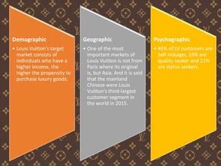 geographic segmentation of louis vuitton|louis vuitton demographic.